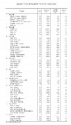 4月下旬流通领域重要生产资料21种产品价格上涨